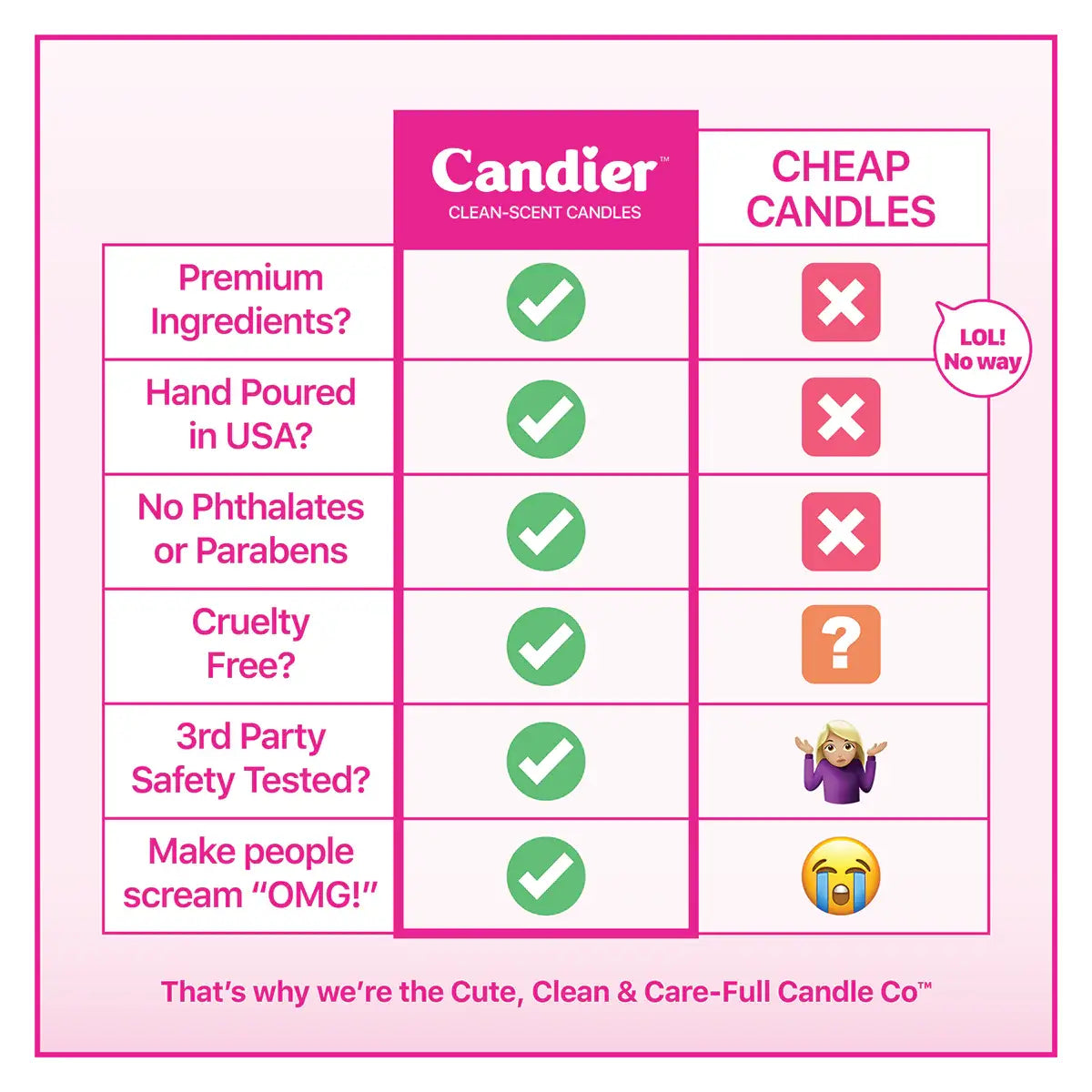 Candier Mom Love You candle with a simple white ceramic holder and engraved message, perfect for gifting or home decor.